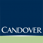 Candover Spain logo